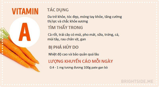 10 loại vitamin này tốt cho sức khỏe nhưng không phải ai cũng biết cách sử dụng chúng hàng ngày - Ảnh 1.